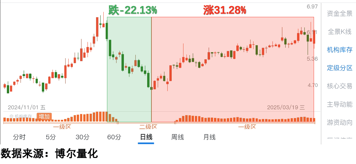 ky开元棋牌商业航天热了 你的股看对没？(图2)